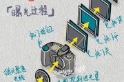 相机镜头模糊如何调整？有哪些技巧？