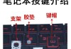 笔记本电脑键盘固定方法是什么？