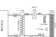 热水器侧面垫圈更换步骤是什么？
