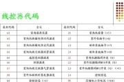 利用夏普复印机复印身份证的方法（简便高效的身份证复印技巧）
