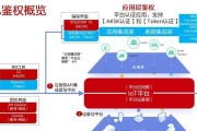 斗罗创世纪服务器位于哪个平台？如何连接？