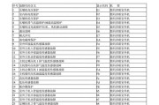以弗兰卡燃气灶故障代码解析（了解常见故障代码）