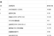 3000元左右电脑配置推荐？哪些参数最值得考虑？