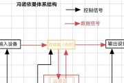 操作系统的五大功能有哪些？如何影响日常使用体验？