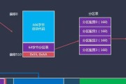 RAR文件格式是什么以及如何进行转换？