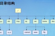 Linux系统基本命令的目录是什么？如何快速查找和使用？