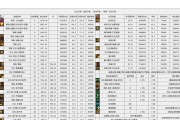 地下城与勇士哪个职业最厉害？职业推荐与常见问题解答？