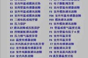 格力空调故障代码大全（掌握这些故障代码）
