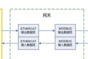 研华网关串口映射设置方法是什么？