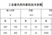 风幕机风力衰减的原因及解决方法（深入探究风幕机风力衰减的关键因素，提升其性能）
