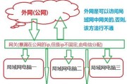 内网穿透网络服务器的含义是什么？