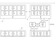 网络模块和网关模块有何区别？