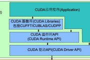 cuda显卡技术特点是什么？如何应用？
