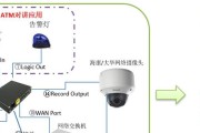 可视对讲本机网关的作用是什么？如何正确设置？