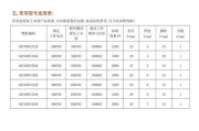 手机充电器瓷片电容更换步骤是什么？需要专业工具吗？