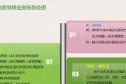食堂热水器的会计入账方法是什么？入账时应注意哪些事项？