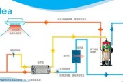 变频空调压缩机的工作原理及优势（实现舒适环境与能源节约的关键——变频空调压缩机）