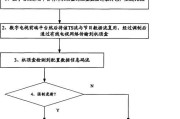 开机顶盒平台的正确方法是什么？
