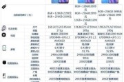 苹果手机查看配置的命令是什么？如何解读结果？