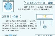 插头热水器怎么使用方法？使用前需要做哪些检查？