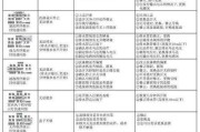 电磁炉贴牌故障代码解析（了解电磁炉贴牌故障代码）