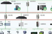 如何设置指定设备的网关？