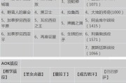 帝国时代4秘籍使用方法是什么？如何在游戏中启用秘籍？