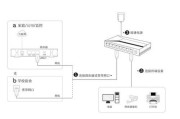 8口网管交换机的正确接线方法是什么？