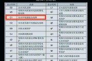格力柜机出现E1故障的原因及维修方案（了解E1故障的原因，解决格力柜机的问题）