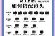 昂贵相机镜头拆卸方法？拆卸时需注意哪些问题？