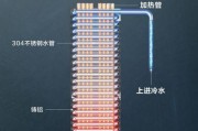使用热水器烧水是否省电？背后的原理是什么？