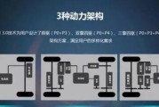 汽车关联车辆的定义是什么？