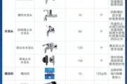 全面了解海尔直筒洗衣机的使用方法（让您的衣物焕然一新的秘诀揭密）
