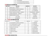 解决夏普空气能热水器故障P5的方法（快速排查和修复夏普空气能热水器故障P5的关键地方）