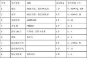 键盘鼠标被锁住如何解锁？有哪些快速解决方法？