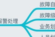运维通道怎么连接路由器？连接过程中可能会遇到哪些问题？