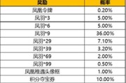 王者V10账号价值是多少？如何评估王者V10账号的价值？