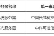 电信云桌面服务器的配置如何设置？需要哪些参数？