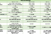苹果笔记本型号在哪里查看？