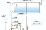 沐浴热水器安装步骤是什么？使用中应注意哪些安全事项？