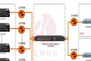 全千兆以太网交换机密码查看方法是什么？