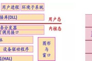 欧洲有哪些自研操作系统？