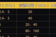 如何选择合适的千兆路由器？选购时应注意什么？
