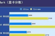 milo查看cpu性能的方法是什么？