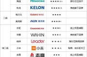 2023年电脑管家排行榜前十名是哪些？如何选择适合自己的电脑管家？