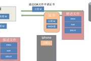 苹果电脑描述文件签名步骤是什么？