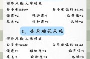 佳能相机参数设置步骤是什么？