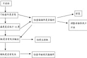海尔冰箱首次开机调试方法（一步步教你如何正确调试新购海尔冰箱）