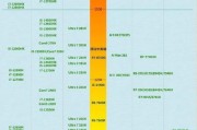 如何搜索电脑cpu型号？电脑cpu型号在哪里查看？