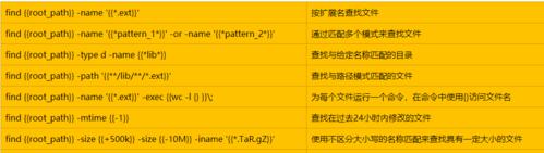 掌握Linux入门基础命令的关键（从零开始学习Linux常用命令）